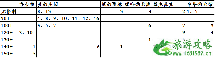 常州恐龙园二日游攻略