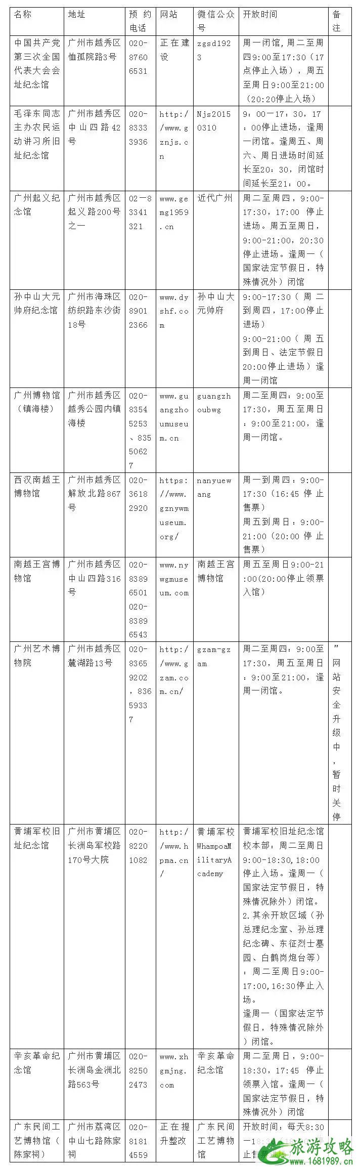 2022广州夜间博物馆有哪些+开放时间