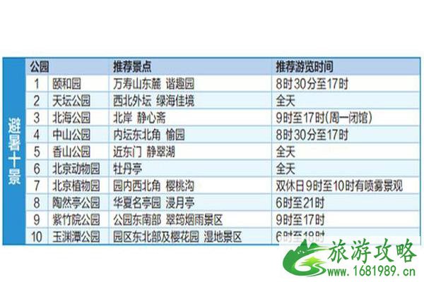 北京市属公园七夕活动信息汇总2022