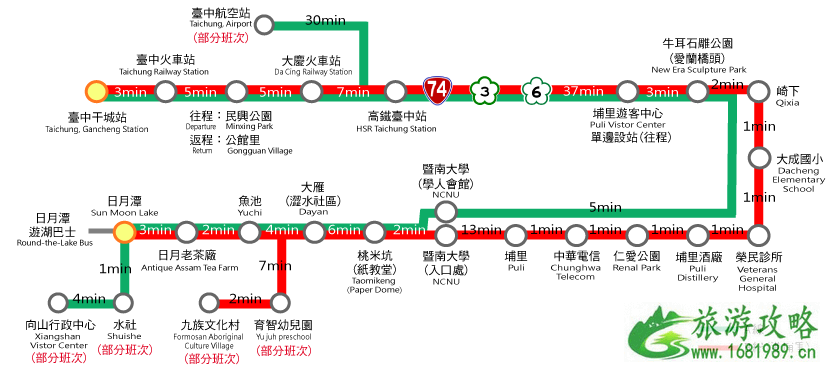 如何到达日月潭 日月潭交通攻略