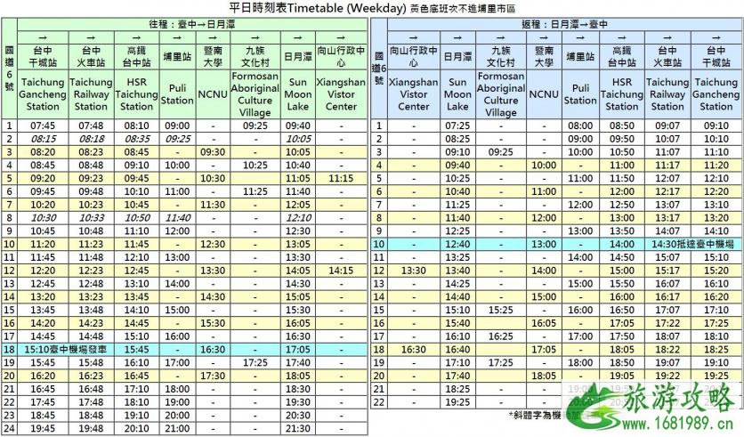 如何到达日月潭 日月潭交通攻略