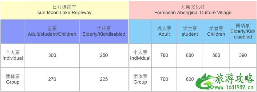 日月潭缆车游览攻略