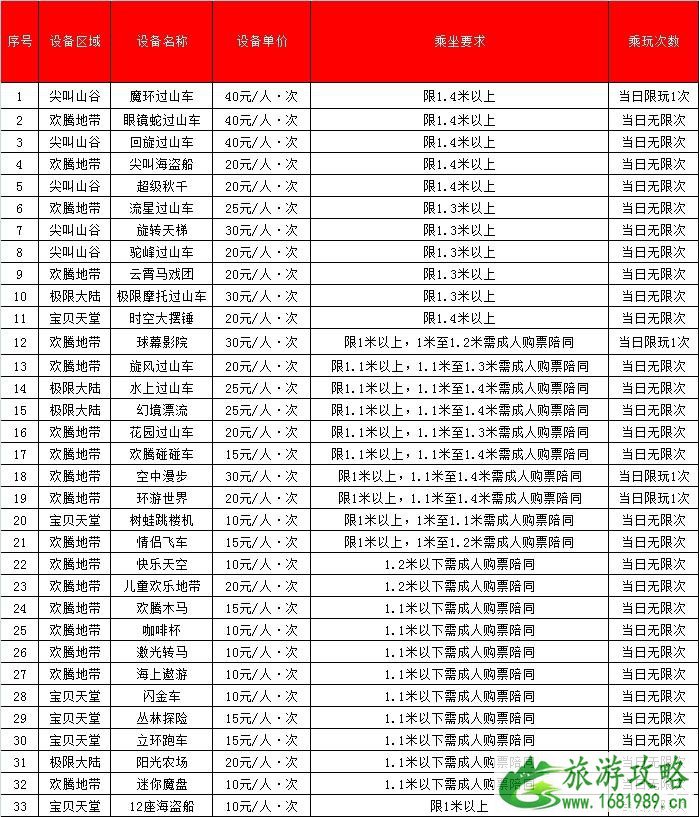 2022年成都国色天乡陆地乐园七夕节有什么门票优惠吗