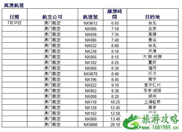 台风韦帕导致哪些航班取消 韦帕台风2022深圳取消机场码头船班