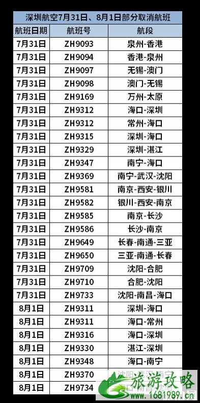 台风韦帕导致哪些航班取消 韦帕台风2022深圳取消机场码头船班