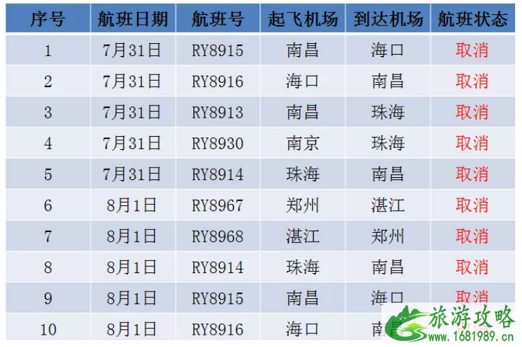 台风韦帕导致哪些航班取消 韦帕台风2022深圳取消机场码头船班