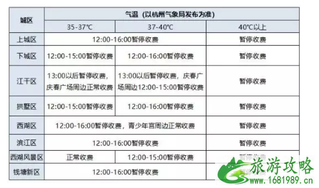 2022杭州道路停车免费时间