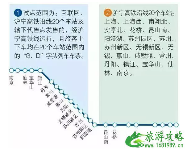 2022沪宁城际铁路电子客票试点车站+购票攻略