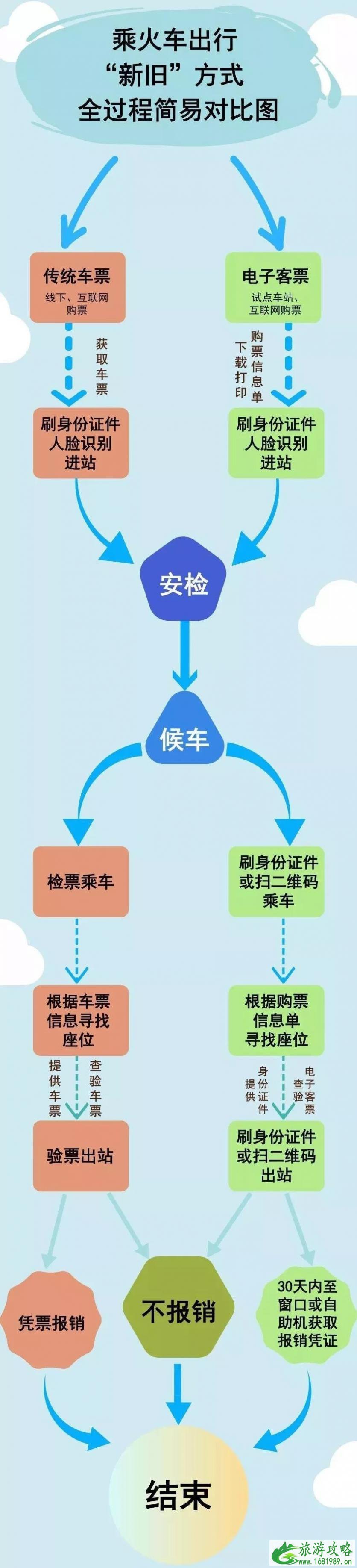 2022沪宁城际铁路电子客票试点车站+购票攻略