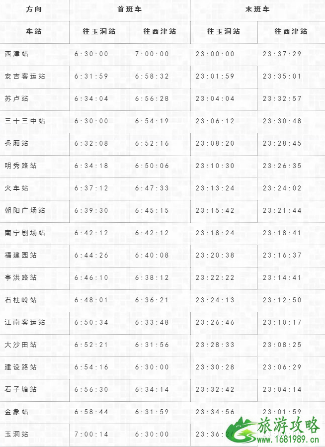 2022南宁地铁1号线最新运营表