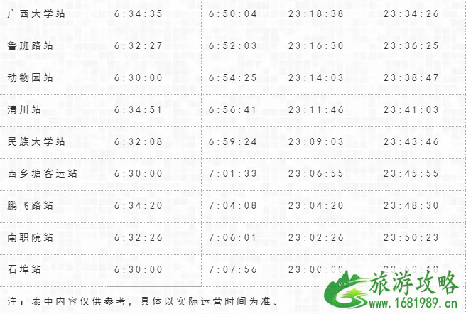 2022南宁地铁1号线最新运营表