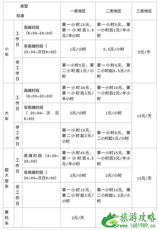 深圳停车场收费标准2022+路边停车缴费攻略