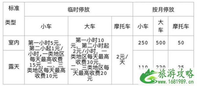 深圳停车场收费标准2022+路边停车缴费攻略