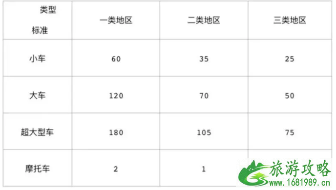 深圳停车场收费标准2022+路边停车缴费攻略