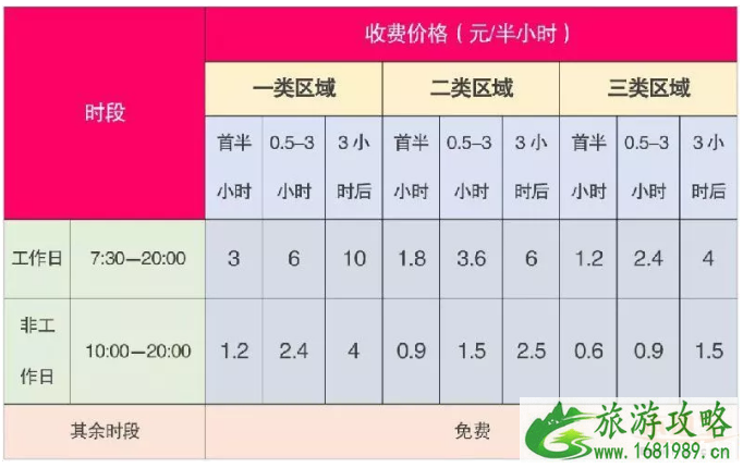 深圳停车场收费标准2022+路边停车缴费攻略