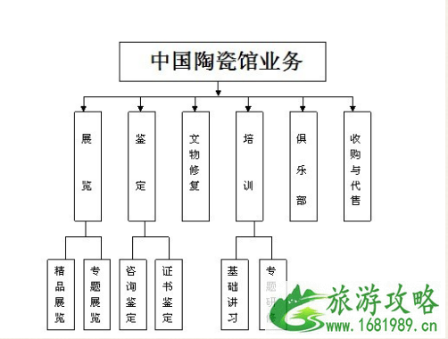 中国陶瓷馆怎么样+地址+业务范围