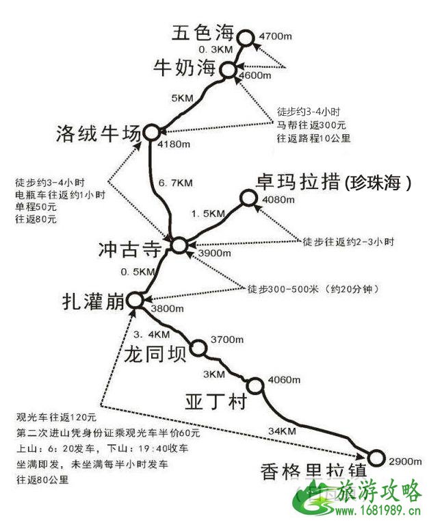 稻城亚丁徒步线路攻略+徒步注意事项