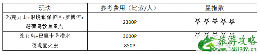 去菲律宾哪个岛好玩 菲律宾旅游费用多少