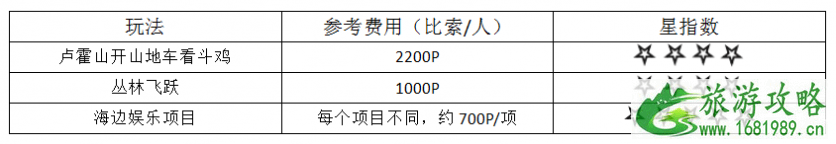 去菲律宾哪个岛好玩 菲律宾旅游费用多少