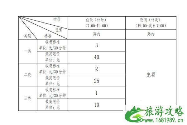 沈阳路边智慧停车马路边用交费吗 沈阳路边智慧停车收费区域及收费标准咋样