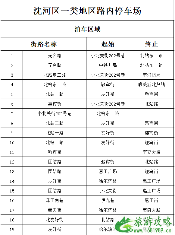 沈阳路边智慧停车马路边用交费吗 沈阳路边智慧停车收费区域及收费标准咋样