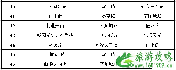 沈阳路边智慧停车马路边用交费吗 沈阳路边智慧停车收费区域及收费标准咋样