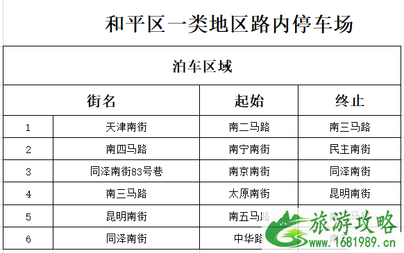 沈阳路边智慧停车马路边用交费吗 沈阳路边智慧停车收费区域及收费标准咋样