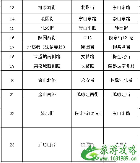 沈阳路边智慧停车马路边用交费吗 沈阳路边智慧停车收费区域及收费标准咋样