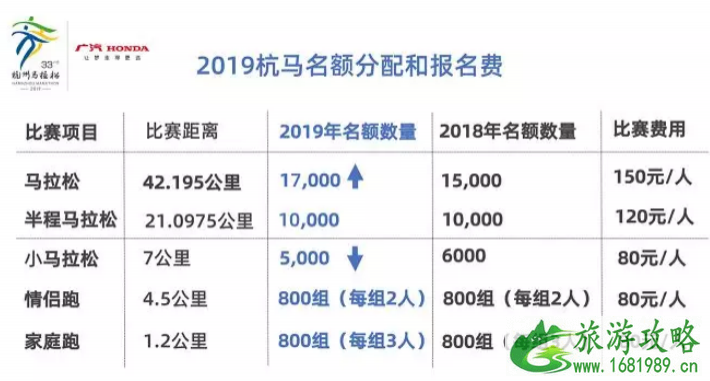 杭州马拉松2022报名时间表+费用+比赛路线