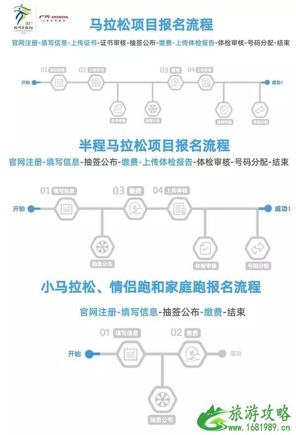 杭州马拉松2022报名时间表+费用+比赛路线