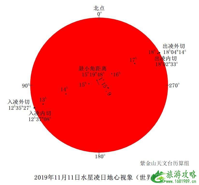 2022年下半年会出现哪些天文现象