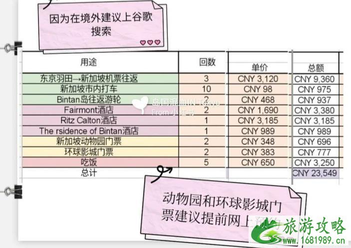 新加坡亲子游攻略2岁 新加坡亲子游吃喝玩乐指南