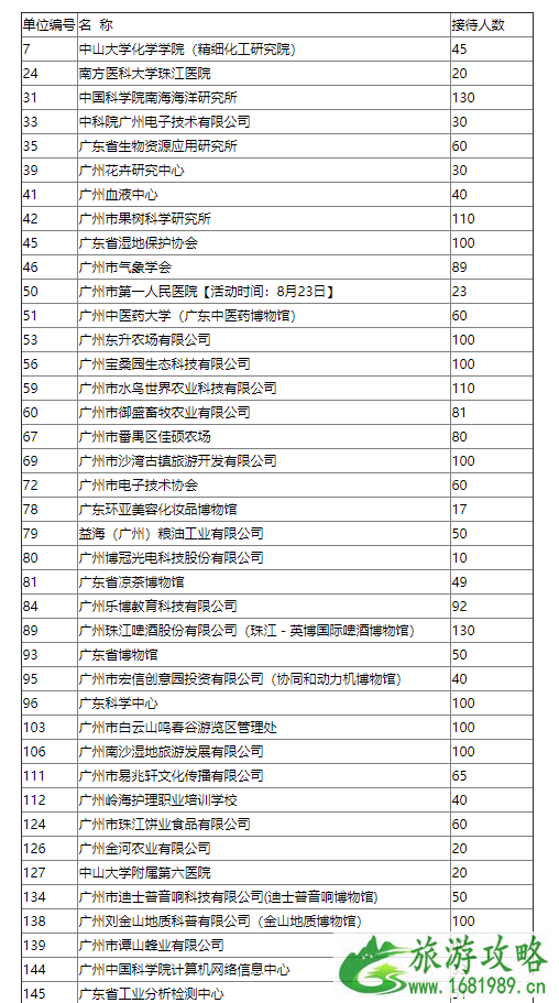 2022年广州科普自由行活动举办时间+报名方式