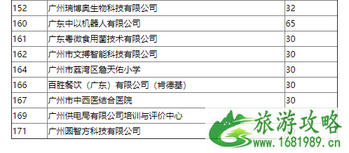 2022年广州科普自由行活动举办时间+报名方式