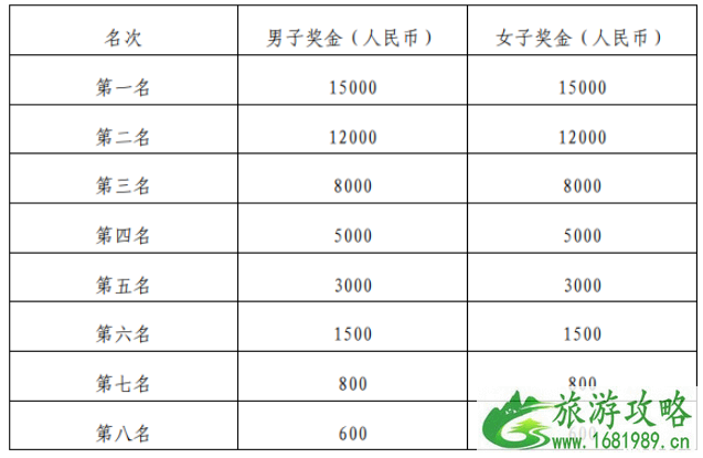 2022雄安马拉松报名指南+比赛费用+奖励