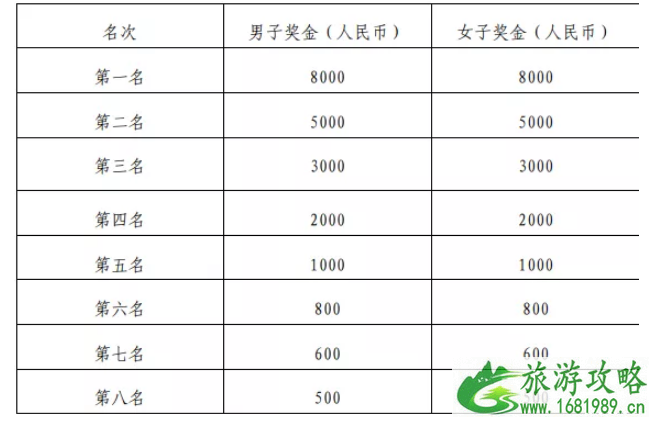 2022雄安马拉松报名指南+比赛费用+奖励