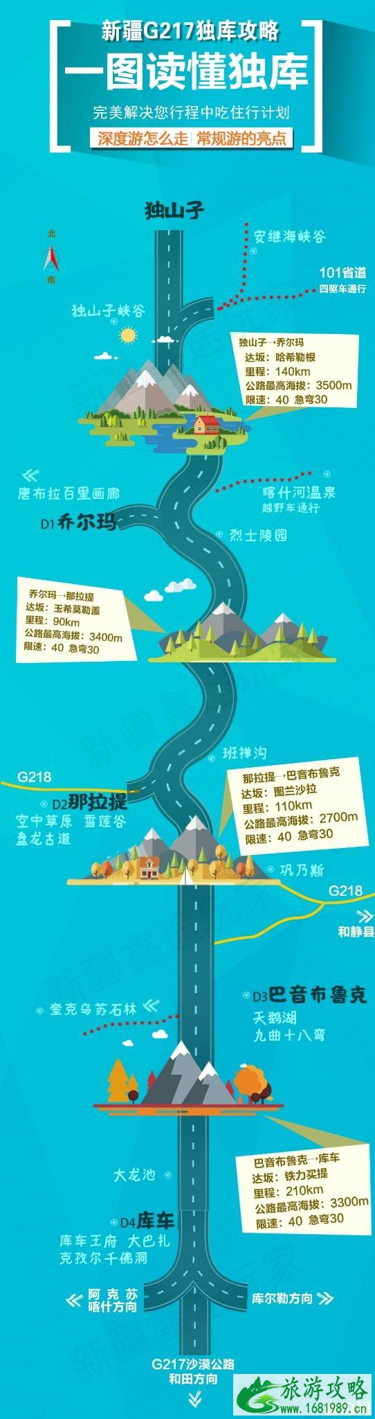 2022独库公路自由行攻略（推荐路线+景点信息）