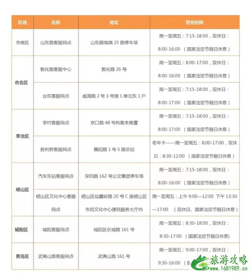 2022琴岛通老年卡充值地点+限制条件