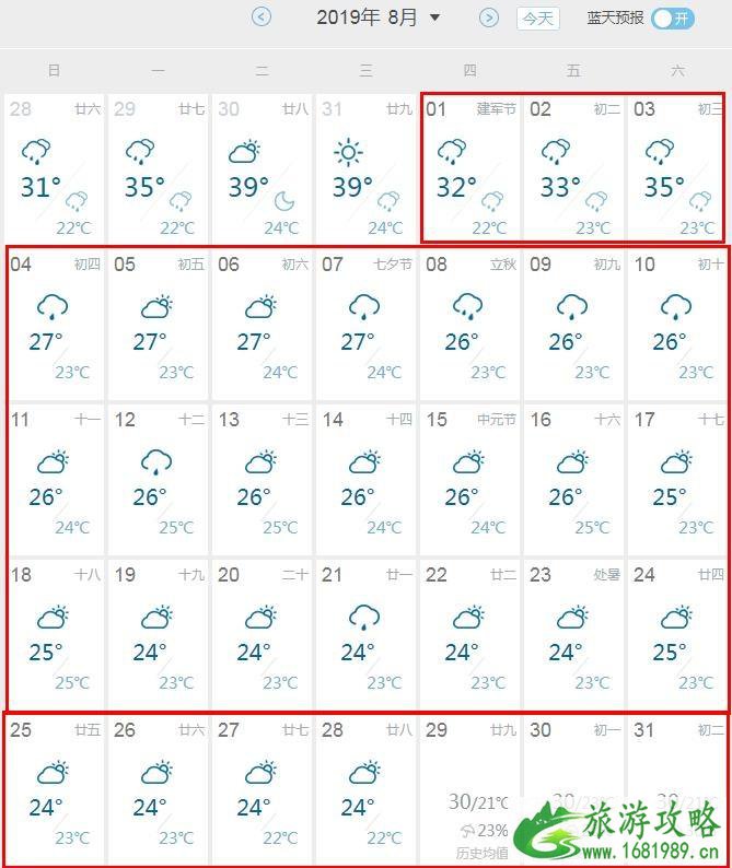 2022北京8月份天气热吗 北京八月旅游攻略