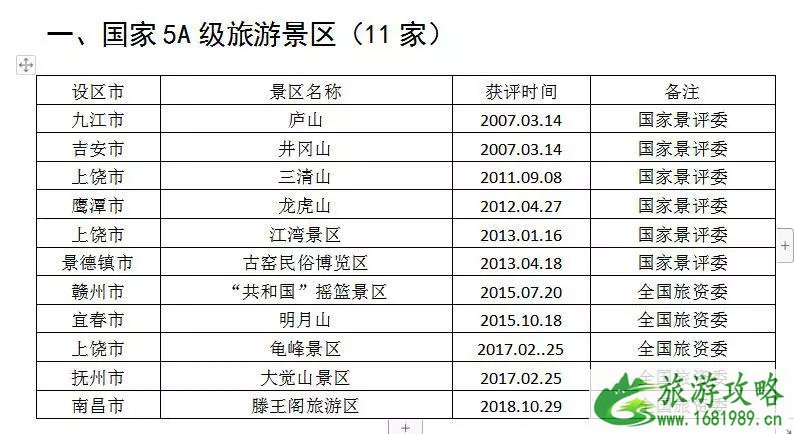 2022暑假江西景点对学生免票时间+景点名单