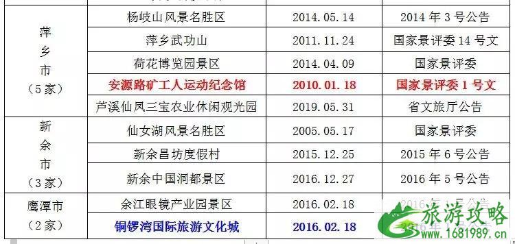 2022暑假江西景点对学生免票时间+景点名单