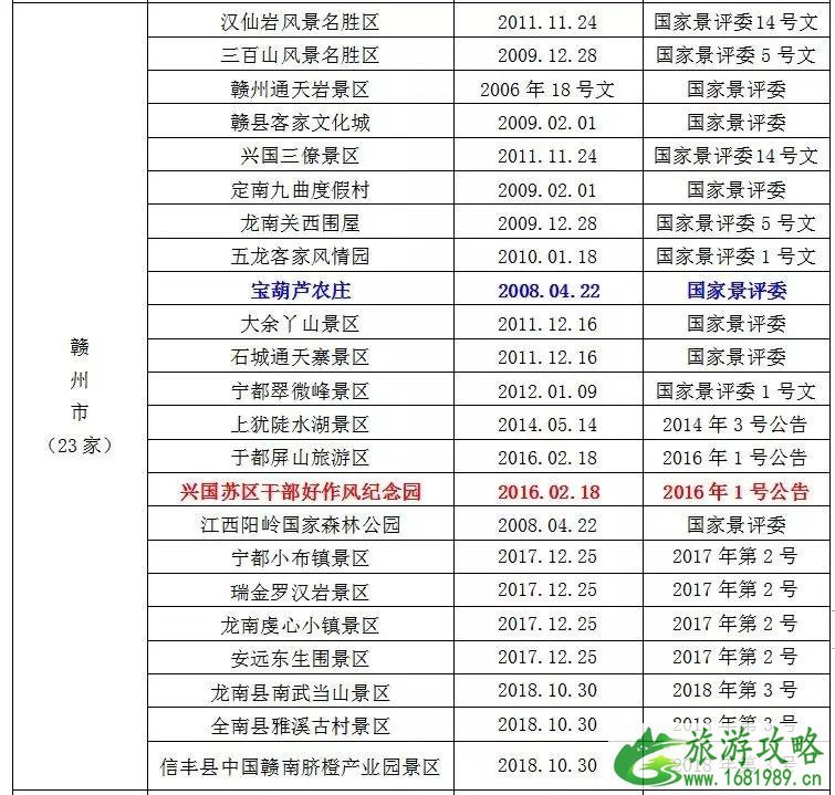 2022暑假江西景点对学生免票时间+景点名单