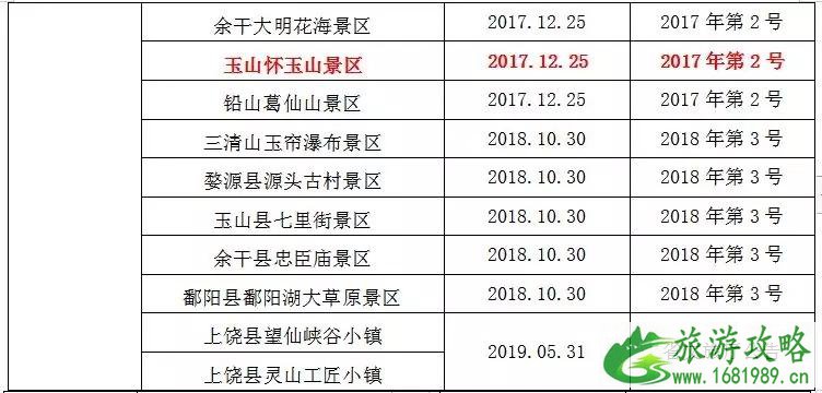 2022暑假江西景点对学生免票时间+景点名单