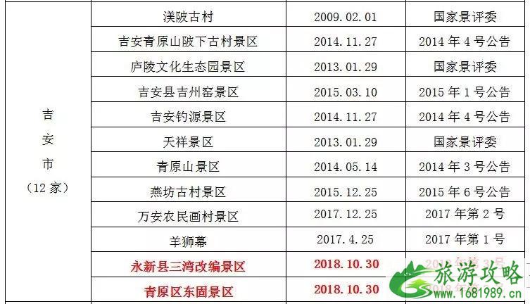 2022暑假江西景点对学生免票时间+景点名单