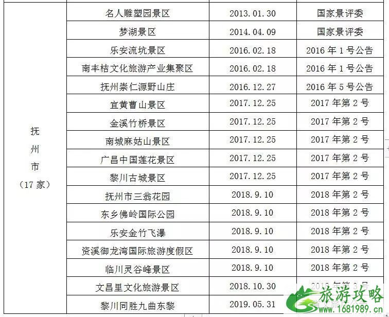 2022暑假江西景点对学生免票时间+景点名单