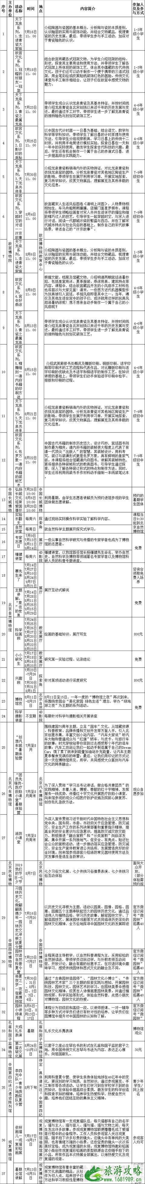 2022暑假北京各博物馆活动内容汇总