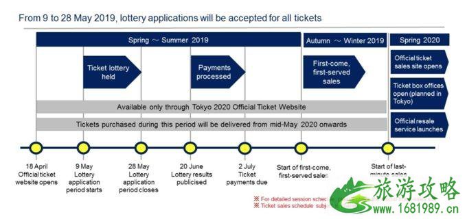2020东京奥运会时间+门票购买攻略+签证信息