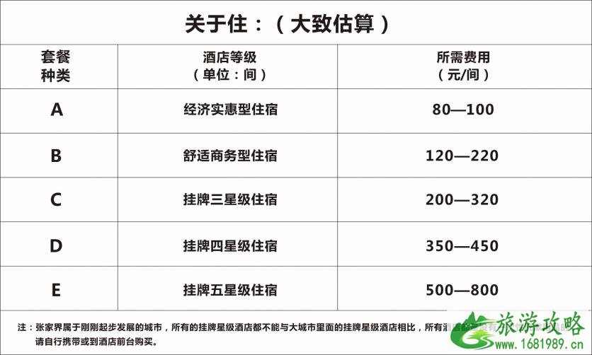 张家界适合什么时候去 张家界省钱防坑指南