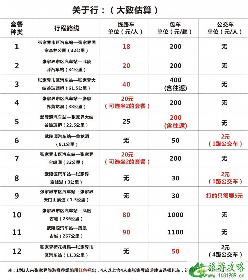 张家界适合什么时候去 张家界省钱防坑指南