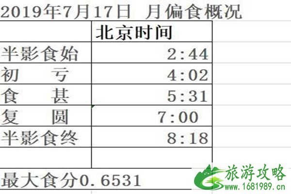 2022北京月偏食7月17日 具体时间+地点 